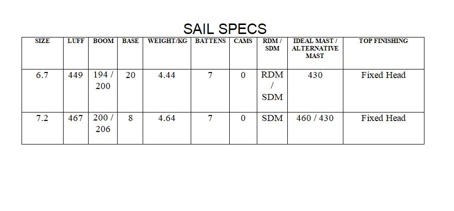 2021 NeilPryde Speedster Windsurfing Sail