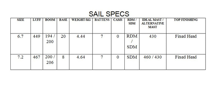 2021 NeilPryde Speedster Windsurfing Sail