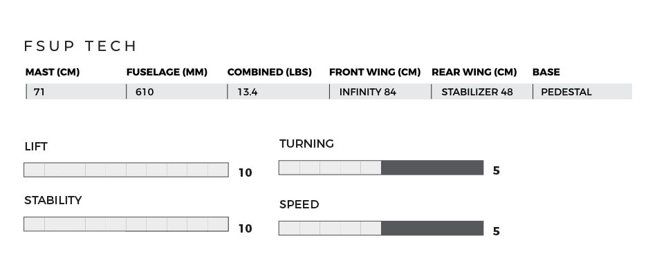 Slingshot Hover Glide FSUP V3 Folie
