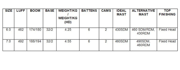 2021 NeilPryde V8 Flight Windsurfing Sail