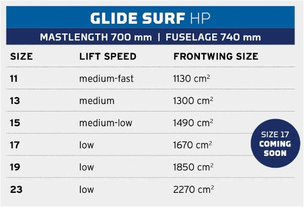 NeilPryde Glide Surf Hp Front Wing