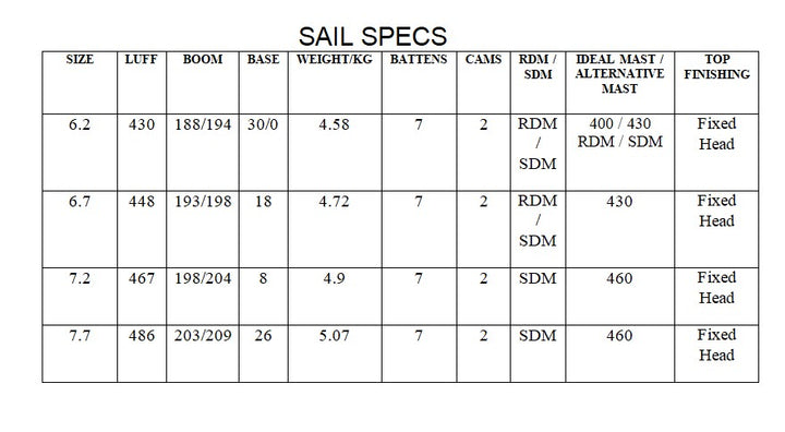 2021 NeilPryde V8 Windsurfing Sail