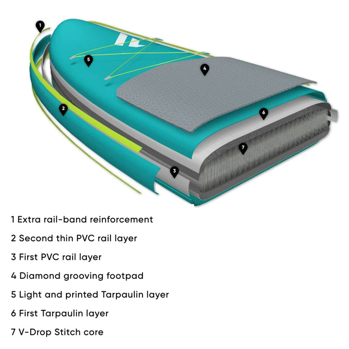 Fanatic Ray Air Premium Inflatable Touring SUP