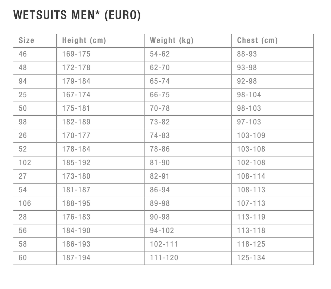 ION mens wetsuit European size chart 