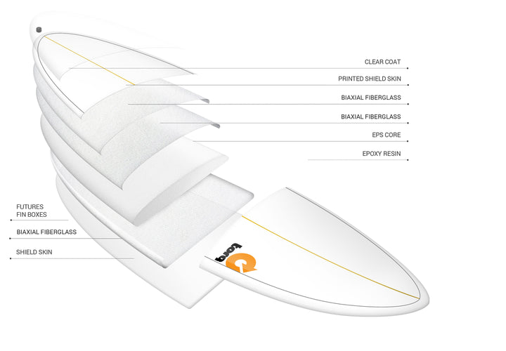 Torq TET Longboard 8ft 6in